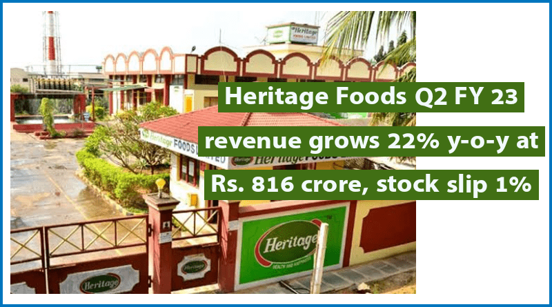 Heritage Foods’ Q2FY23 revenue grows 22% y-o-y at Rs816 crore; stock slips ~1%